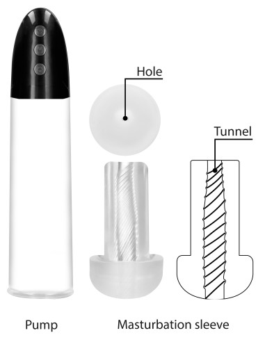 Pompe pour pénis + Masturbateur Cyber Pump 22 x 6cm