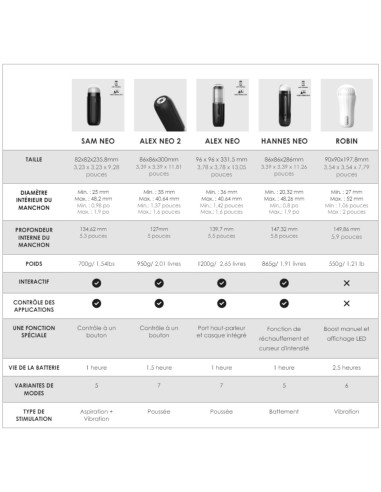 Masturbateur connecté automatique Sam Neo