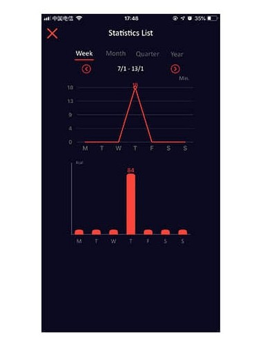 Cockring Vibrant Contrôle à Distance DANTE 28mm