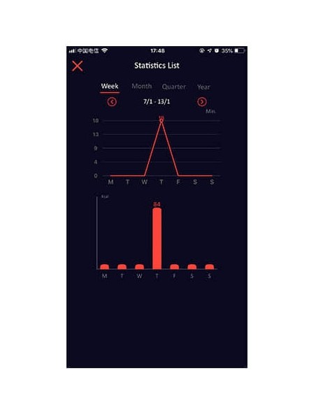 Cockring Vibrant Contrôle à Distance DANTE 28mm