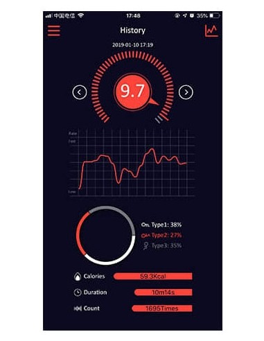 Cockring Vibrant Contrôle à Distance DANTE 28mm