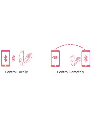 Stimulateur connecté Eidolon 8.6 x 4.6 cm