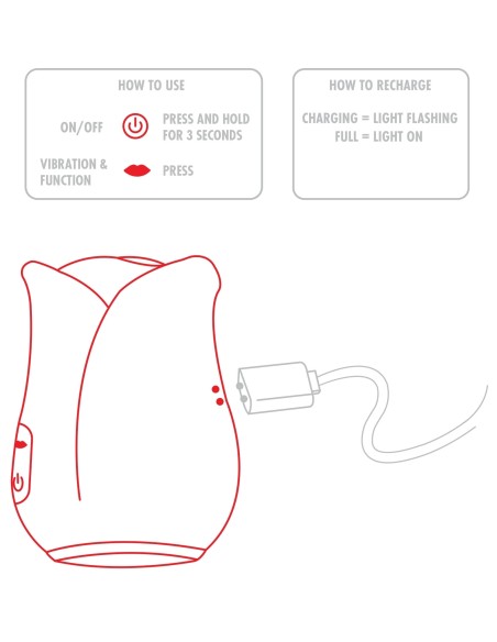 Stimulateur de clitoris Ravishing Rose 10 Vibrations