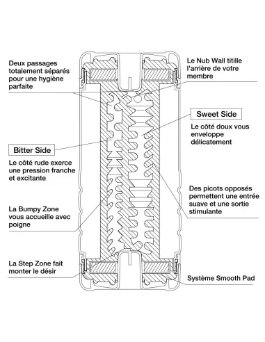 Tenga Double Hole Cup Ultra Size