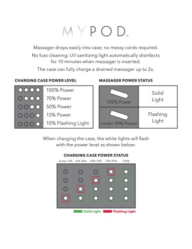 Stimulateur de clitoris My Pod 7.5 x 2.5 cm Blanc