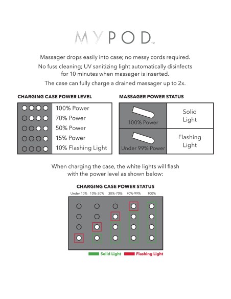 Stimulateur de clitoris My Pod 7.5 x 2.5 cm Blanc