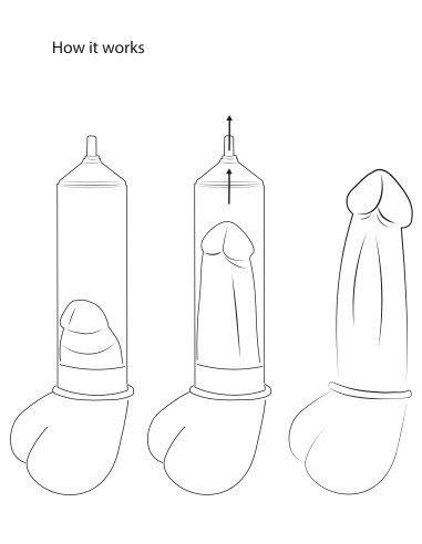 Pompe de pénis automatique Luv Pump 22 x 6cm