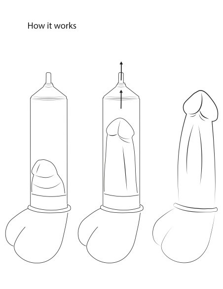 Pompe de pénis automatique Luv Pump 22 x 6cm