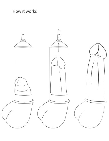 pompe à pénis Beginner avec Contrôleur 21 x 5.5cm