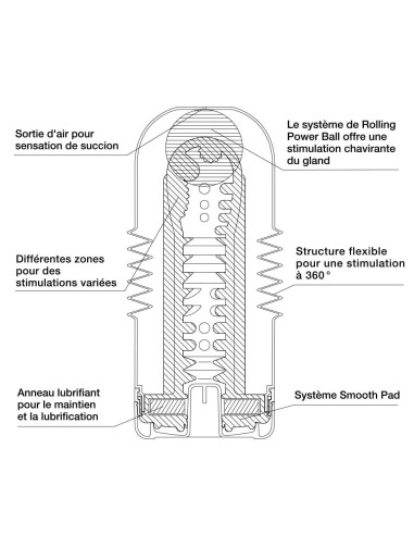 Masturbateur Tenga Rolling Head Cup