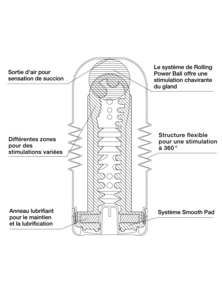 Masturbateur Tenga Rolling Head Cup