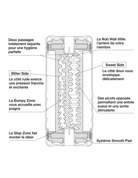 Masturbateur Tenga Dual Feel Cup