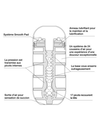 Masturbateur Tenga Air Flow Cup
