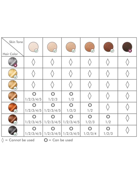 Épilateur Lumière Pulsée