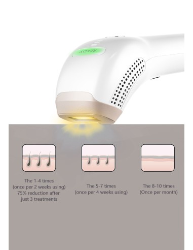Épilateur Lumière Pulsée
