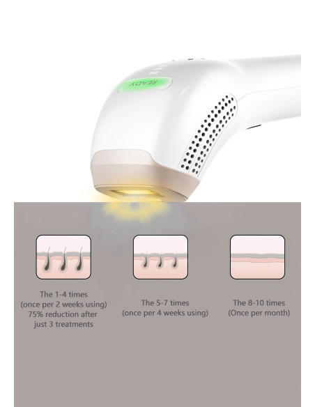 Épilateur Lumière Pulsée