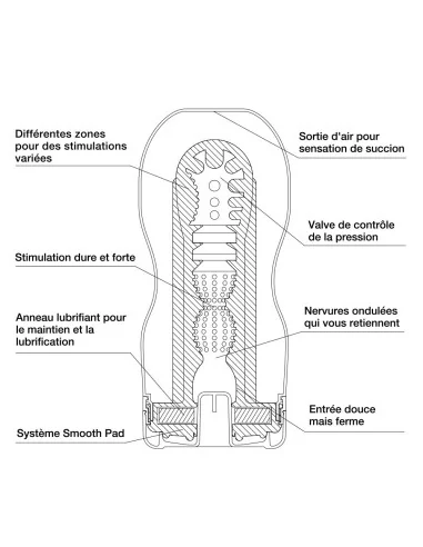TENGA Deep Throat Cup