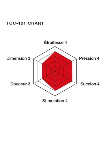 TENGA Deep Throat Cup