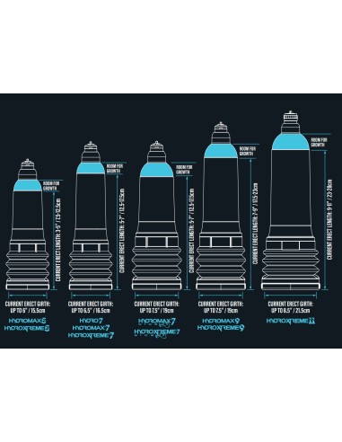 Pompe à pénis Hydromax 3 Bleue
