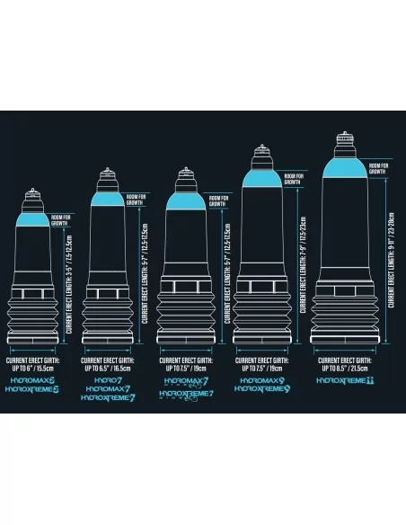 Pompe à pénis Hydromax 7 Transparente