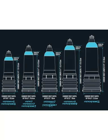 Pompe à pénis Hydro7 Transparente