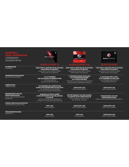Machine Suck-O-Mat Succion et Vibrations
